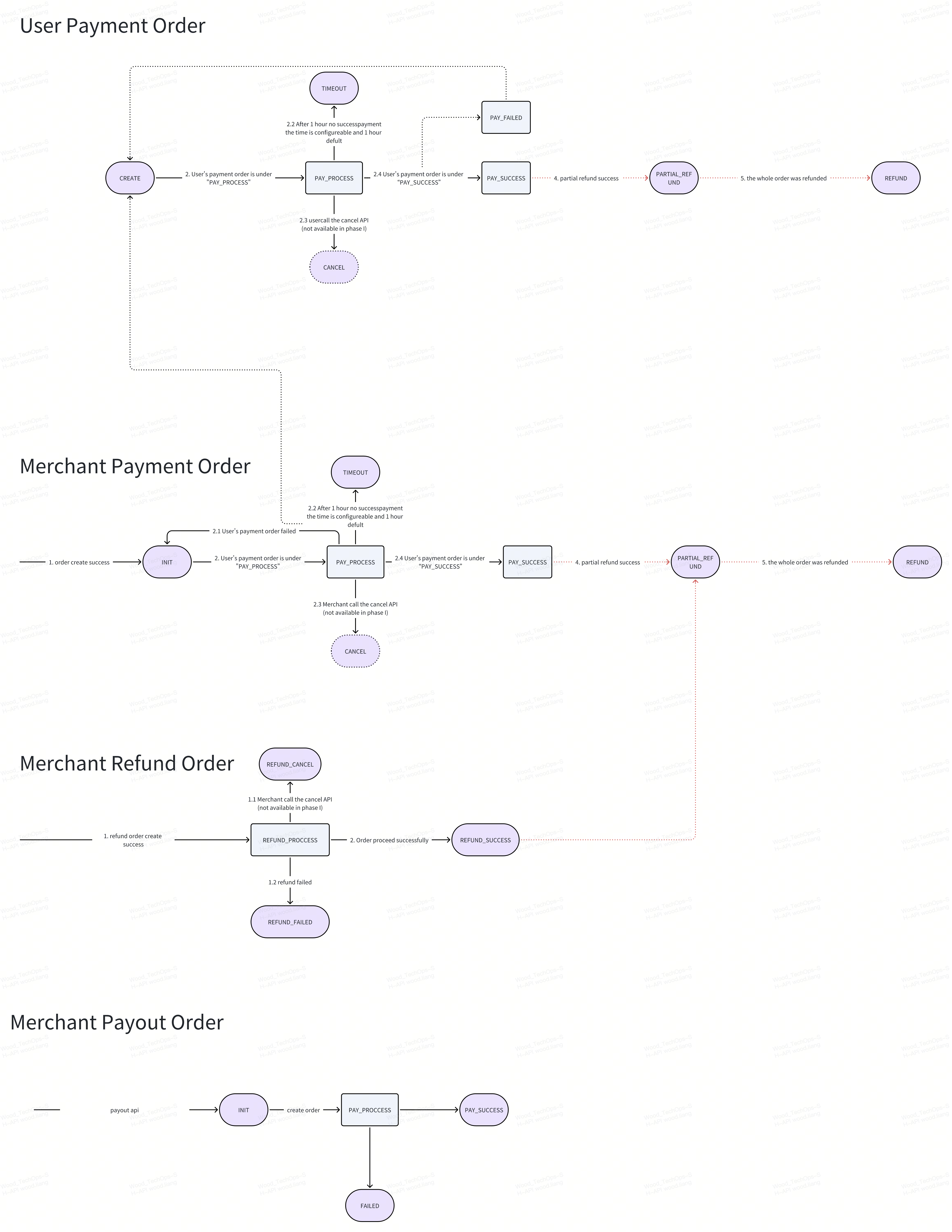 orderstatus